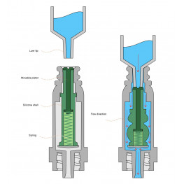 Needleless connectors