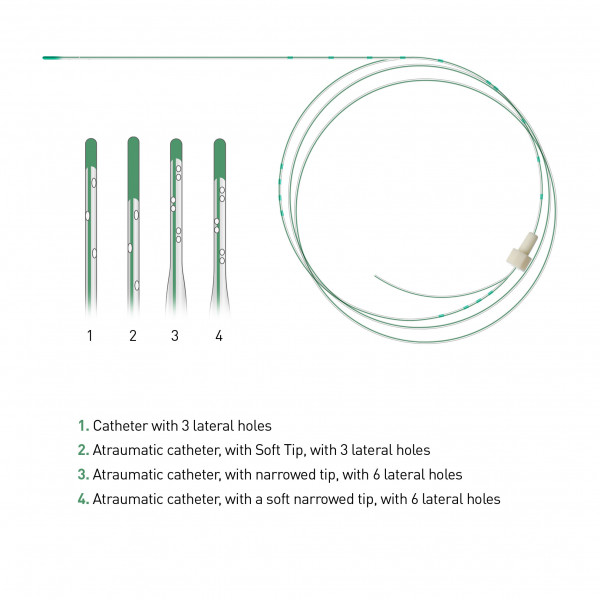 Epidural Catheters types