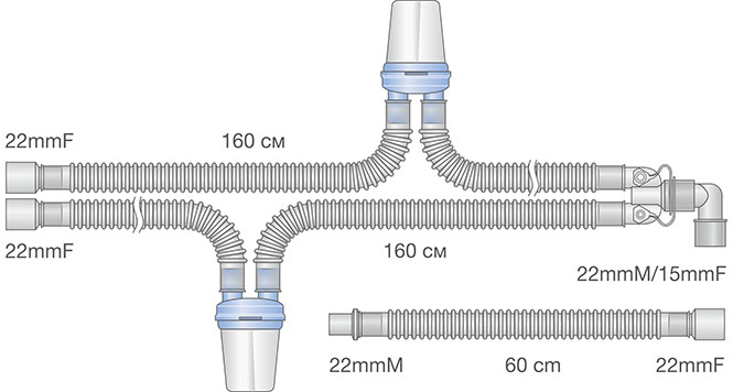 Ventilation Breathing Circuits. Non-heated