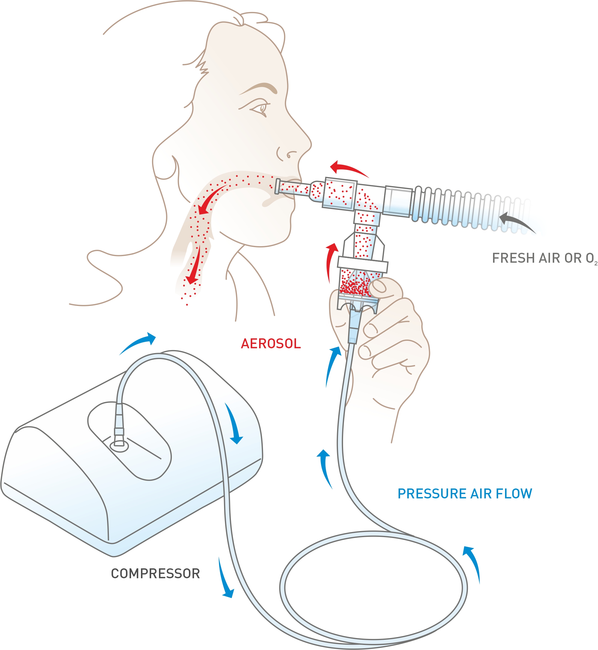 Nebulizer How To Use For The Treatment Of Children