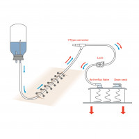  Wound Drainage Set with 3 Spring Reservoir